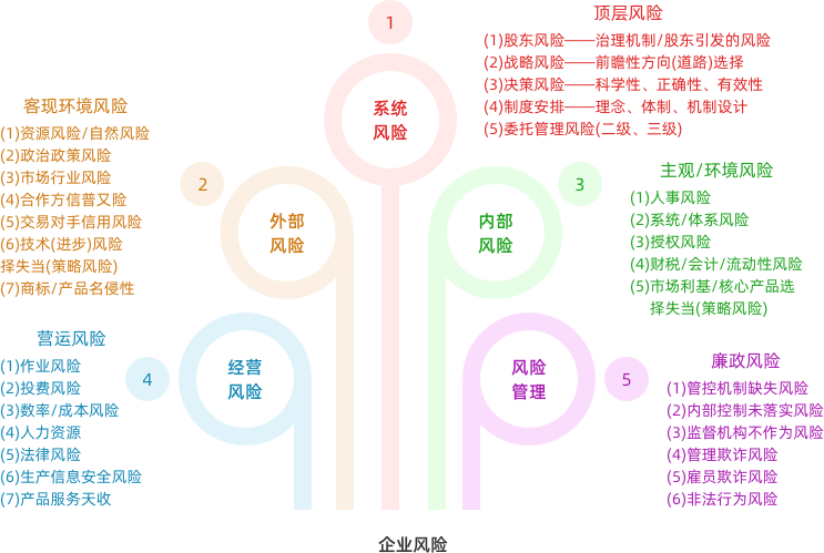 企業(yè)風(fēng)險(xiǎn)