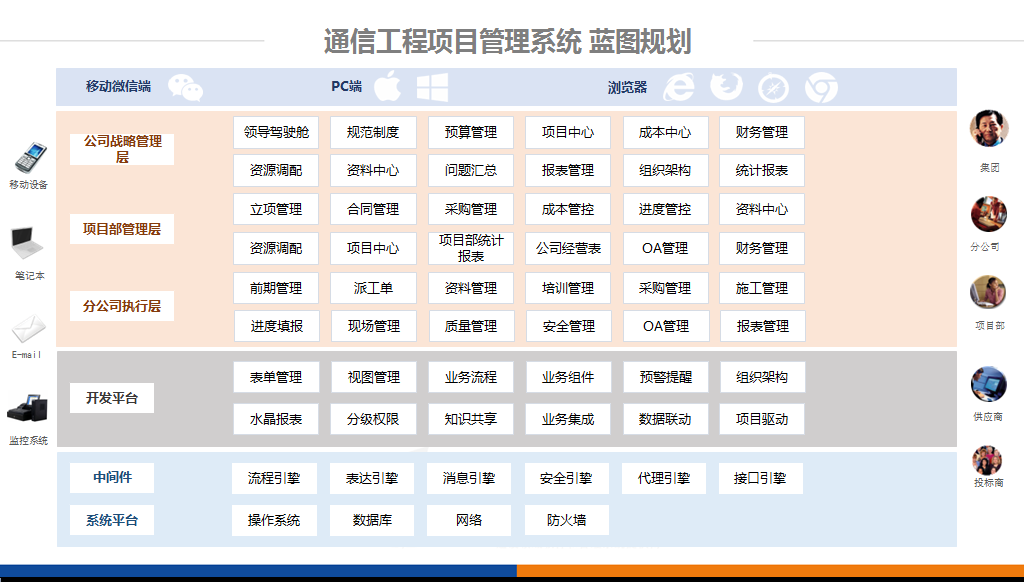 工程項(xiàng)目管理軟件