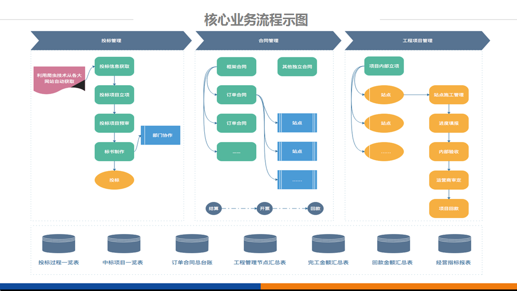 工程項(xiàng)目管理軟件