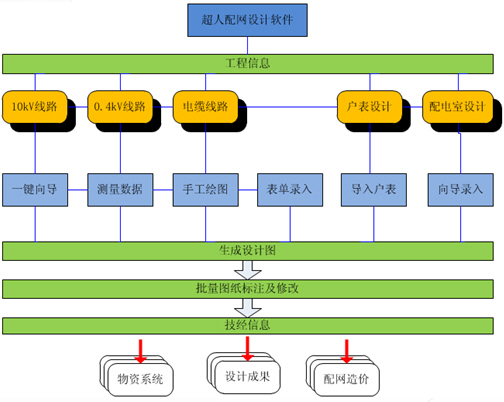 工程項(xiàng)目管理軟件