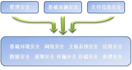 銀聯(lián)入網(wǎng)測(cè)評(píng)