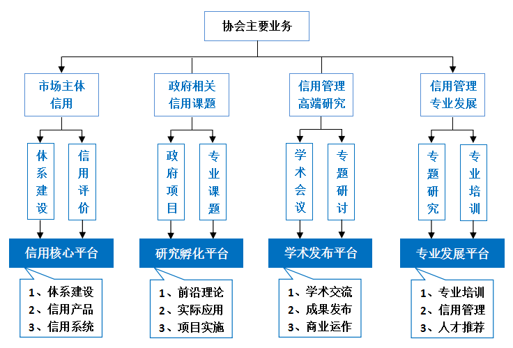 主要業(yè)務.png