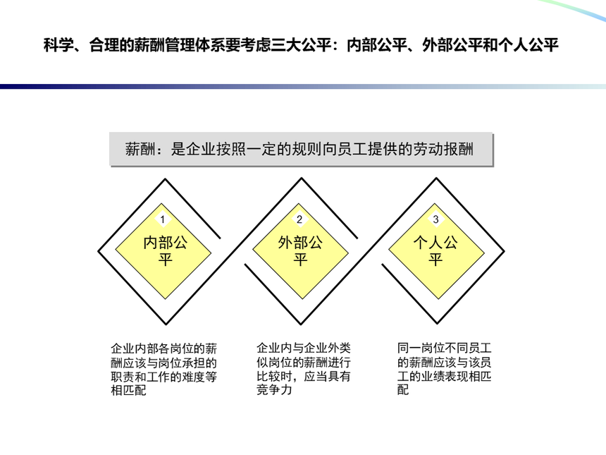 寬帶薪酬設(shè)計(jì)操作實(shí)務(wù)--陳方亮.png