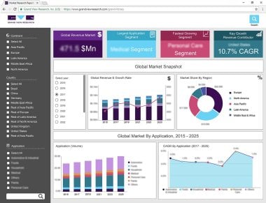 The Grand Library - BI Enabled Market Research Database