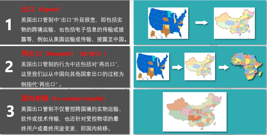 美出口管制與法律風險(圖3)