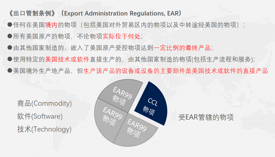 美出口管制與法律風險(圖7)