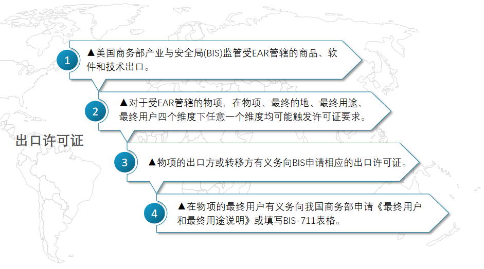 美出口管制與法律風險(圖13)