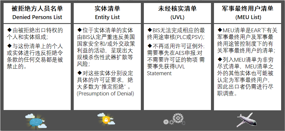 美出口管制與法律風險(圖10)