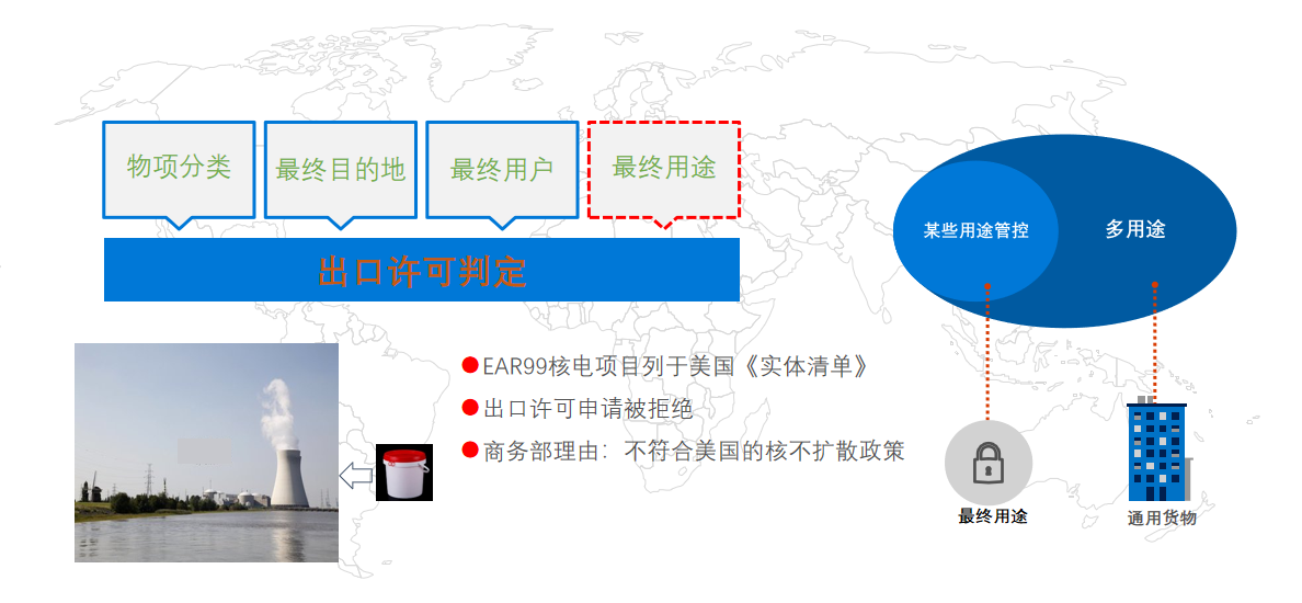 美出口管制與法律風險(圖18)