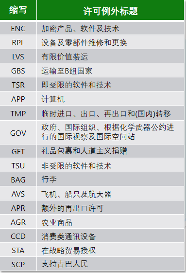 美出口管制與法律風險(圖14)