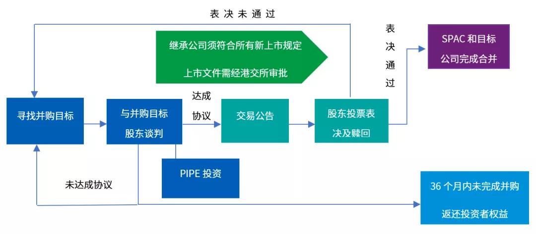 為你解讀港版SPAC（上市企業(yè)篇）