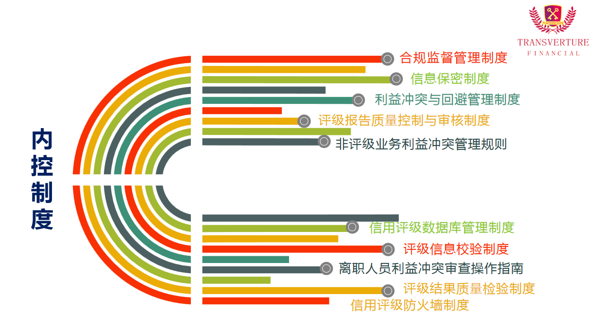 內(nèi)控制度