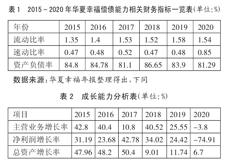 華夏幸福償債能力財(cái)務(wù)指標(biāo)分析