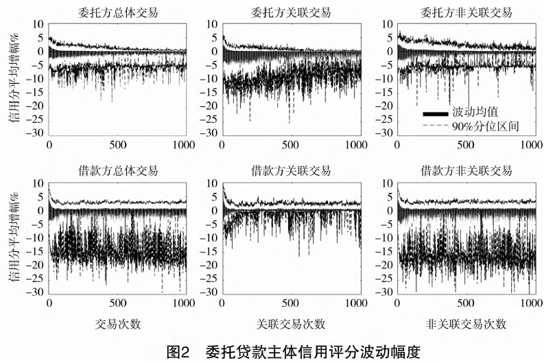 影子銀行與風(fēng)險(xiǎn)概率