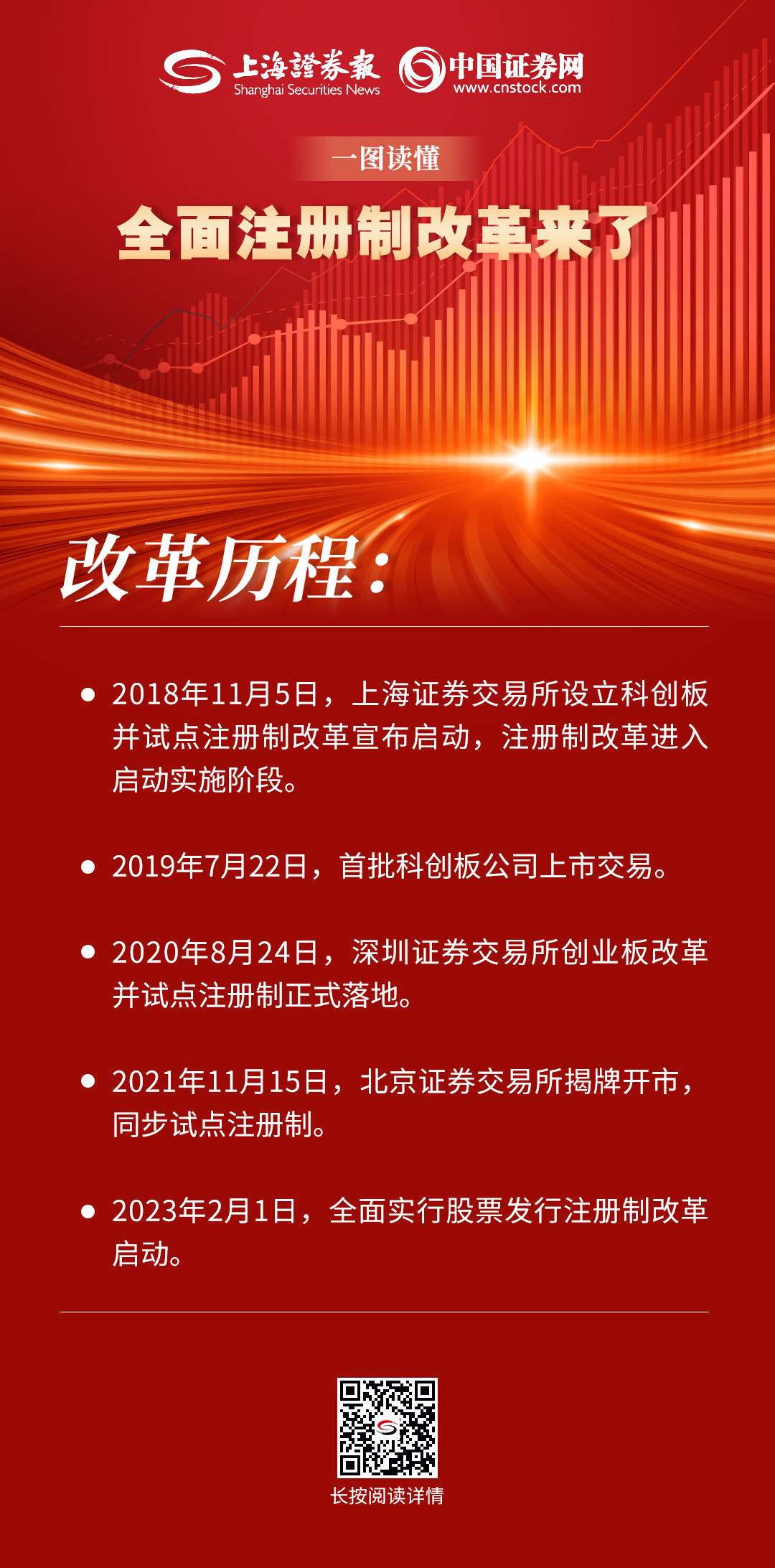 史上最全！一圖讀懂全面注冊(cè)制改...