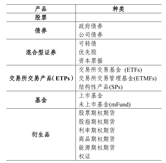 澳大利亞證券交易所產(chǎn)品體系